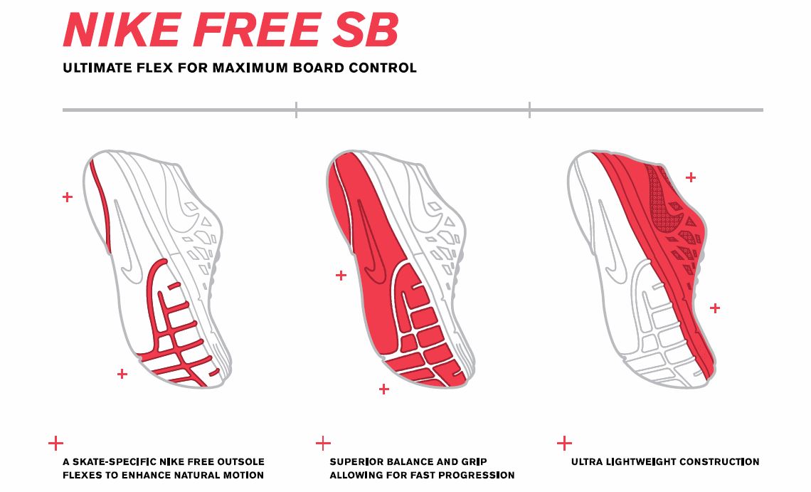 Flex_Nike_Free.JPG
